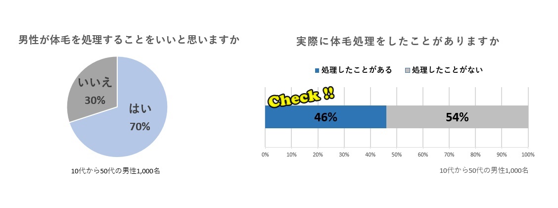 パナソニックのアンケート結果…約46%の経験率


