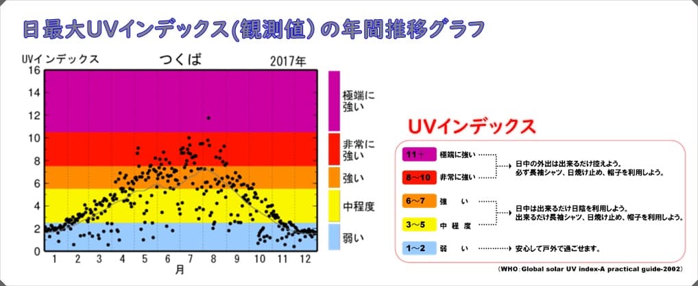 　春夏のヒゲ脱毛：「紫外線対策」を念頭に


