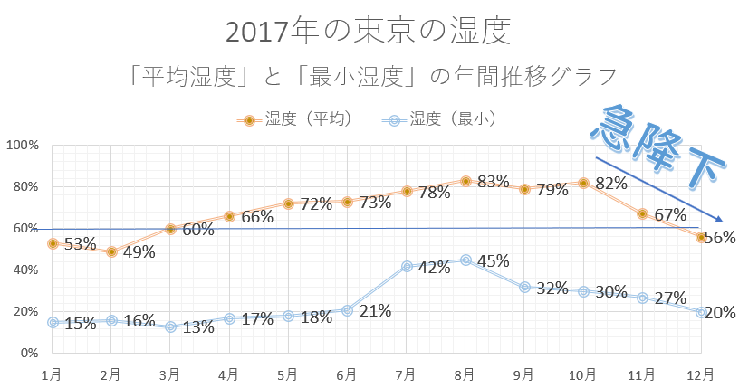 　秋冬のヒゲ脱毛：「乾燥対策」をしっかりと



