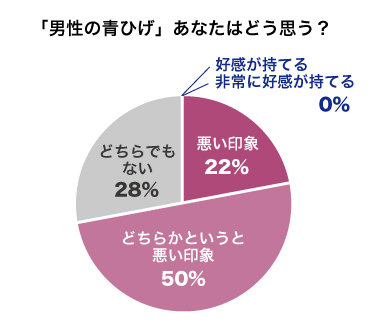 「青ひげ」に関する女子の気持ち

