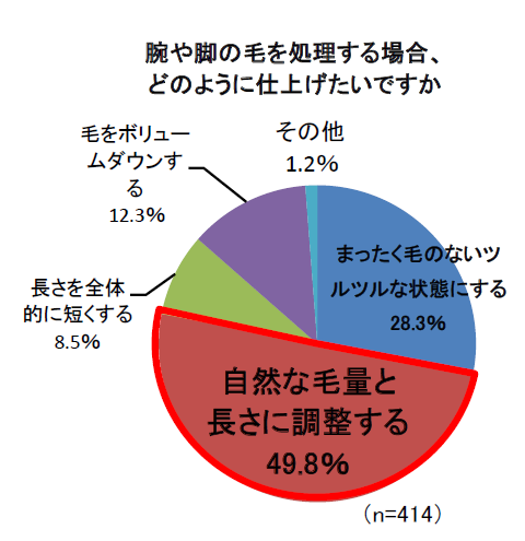 回数目安は、３回～5回程度がおススメ♪
